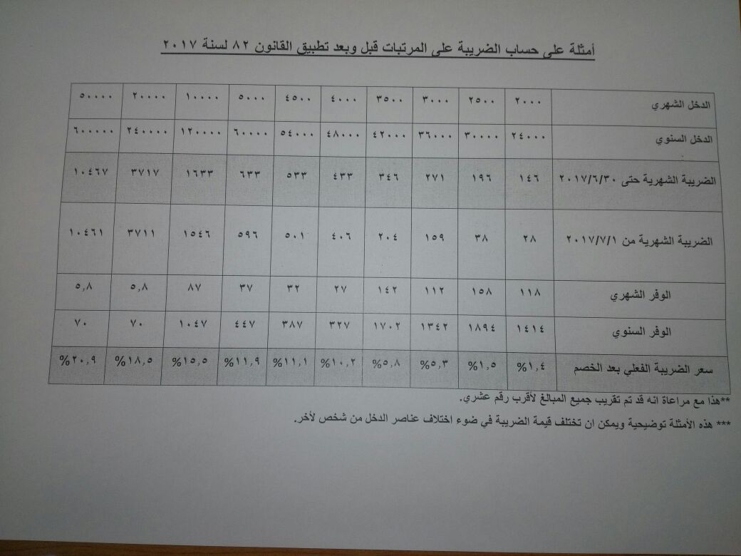 اعفاء ضريبي